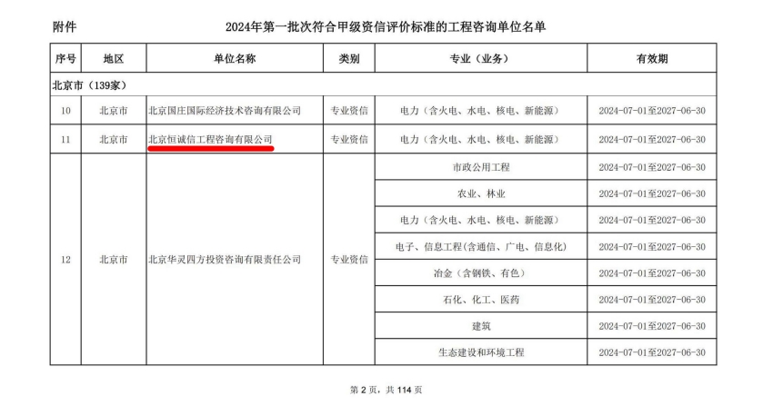 北京恒誠(chéng)信工程咨詢公司榮獲工程咨詢甲級(jí)資信2.jpg