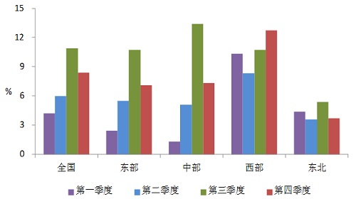 中電聯(lián)發(fā)布2014年度全國電力供需形勢分析預測報告3.jpg